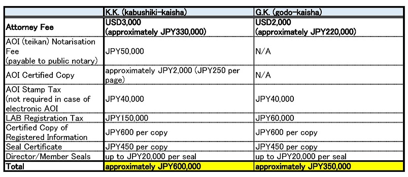 fee table